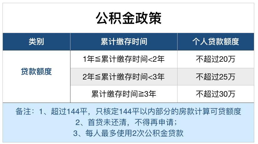 佛山购房政策最新消息22问,2023年佛山买房要什么条件