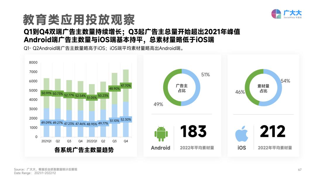 日韩暴涨，欧洲跳水？2023年App买量战场正在转移