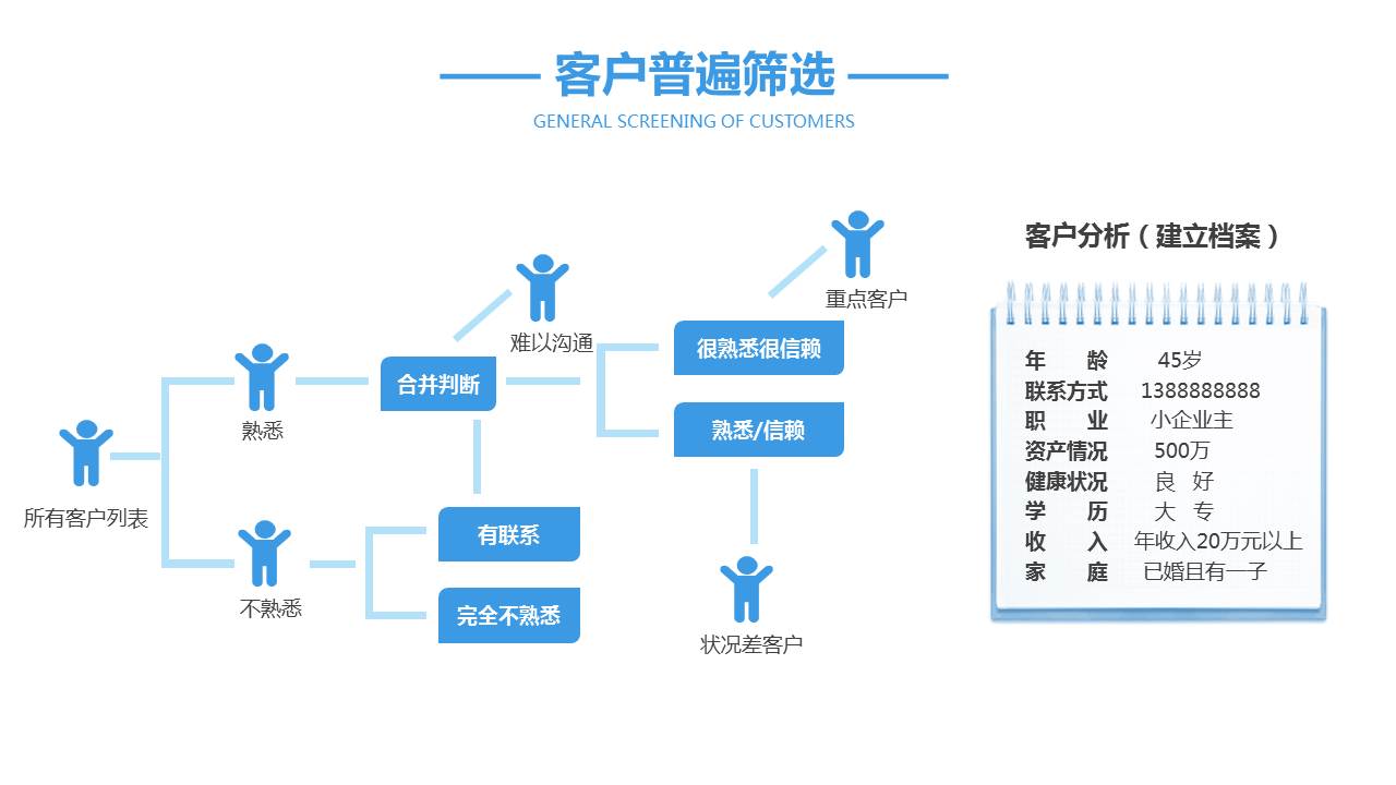 卓越营销培训ppt,营销管理知识培训ppt