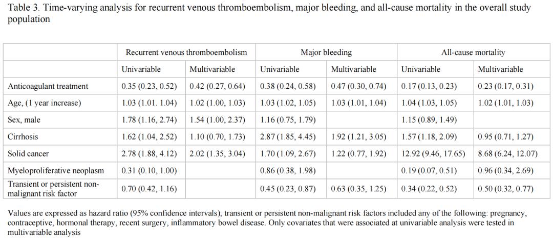 门静脉血栓怎么治疗,全身静脉血栓吃啥药能治好