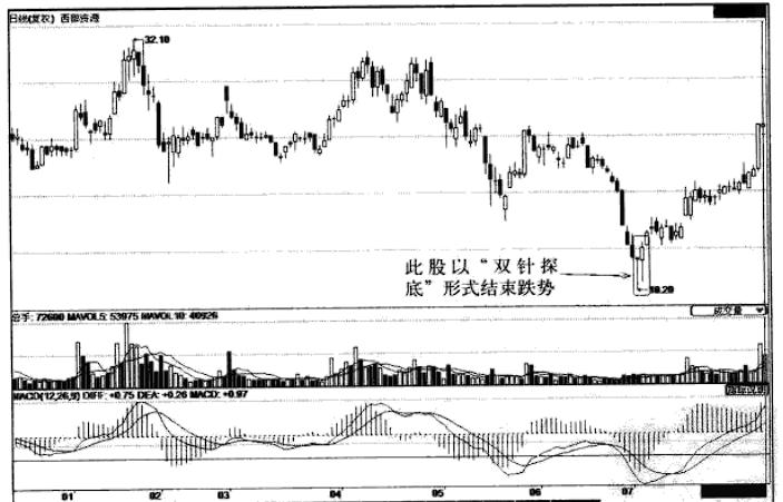 中国的股市只适合做短线,中国股市做短线
