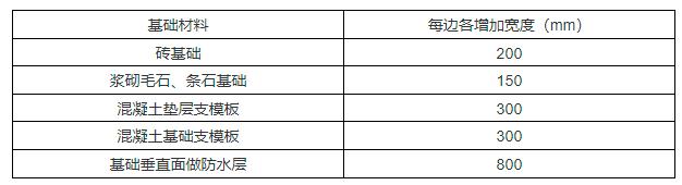 南方cass软件怎样计算土石方,方格网法计算土石方工程量完整版