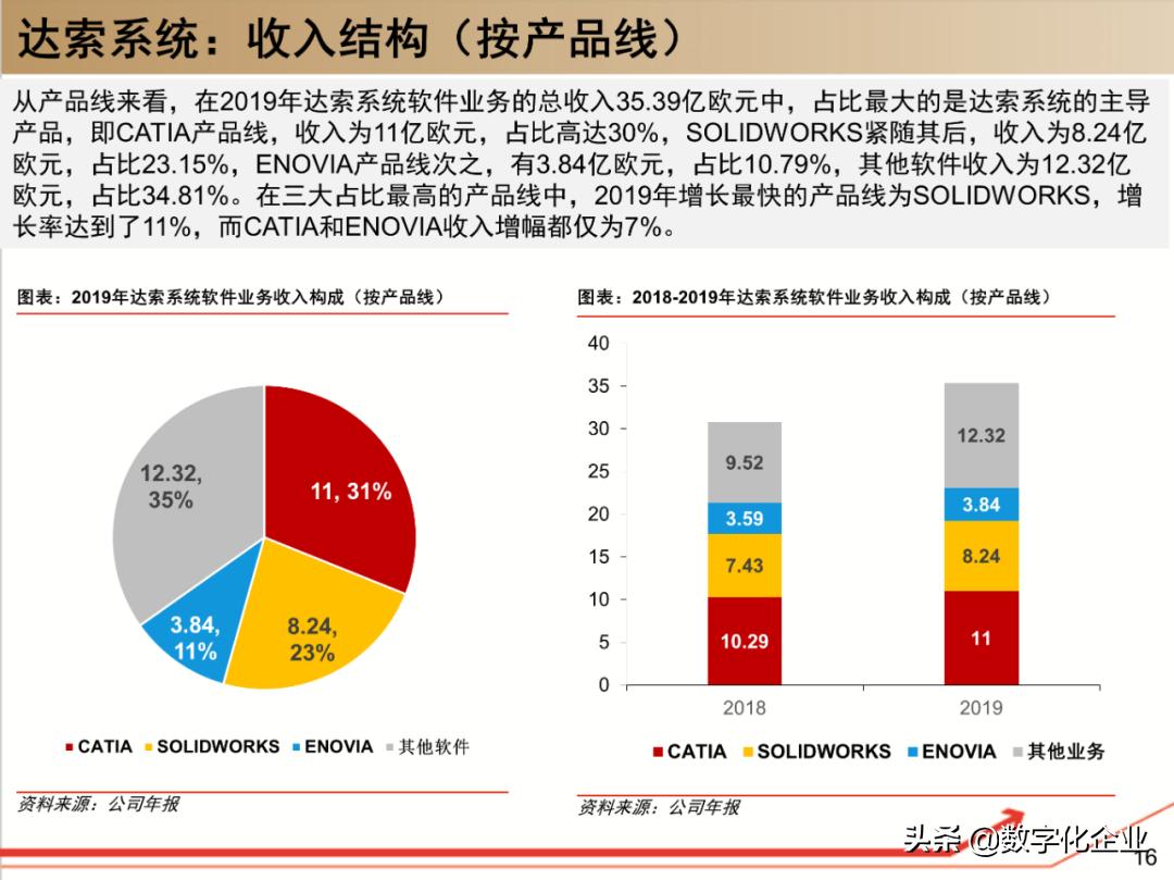 dassault杈剧储,100椤祊pt娣卞害瑙ｆ瀽