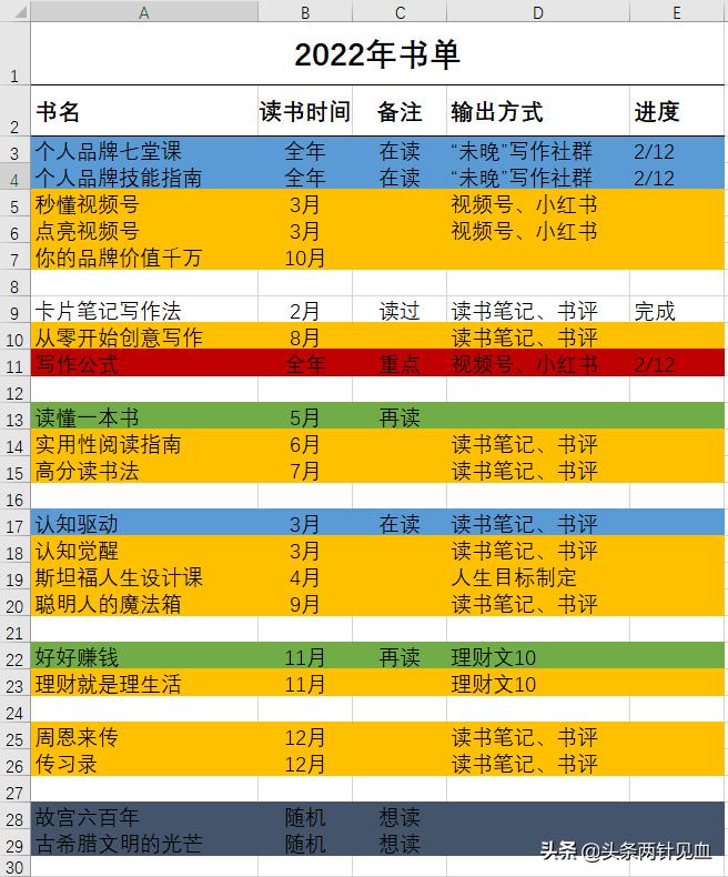 阅读新手必看十本书,高效阅读书单讲解