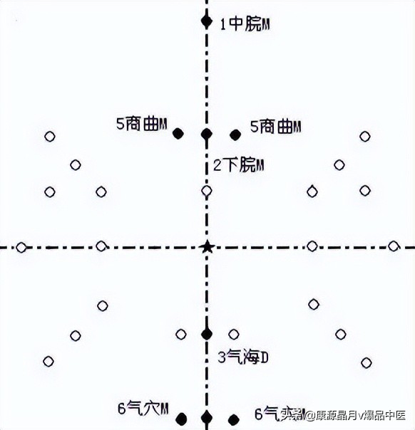 腹针疗法及16例常用处方