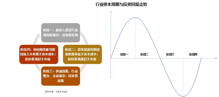 汽车行业就只能10倍市盈率么,汽车行业市盈率一般是多少