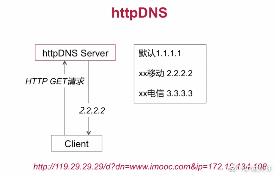 app应用优化问题,app性能优化建议
