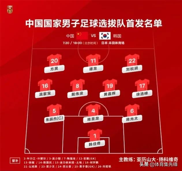 中国男足选拔队不敌韩国队,中国男足选拔队不敌韩国