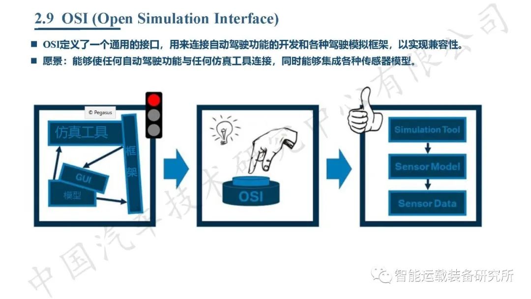 自动驾驶虚拟仿真测试介绍,高阶智能驾驶测试