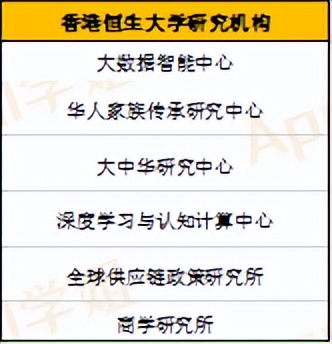 香港恒生大学水平怎么样？