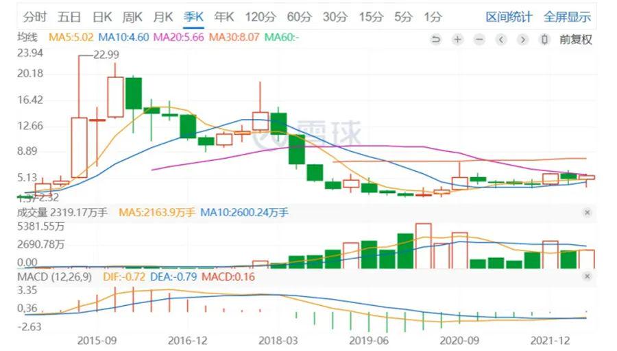 钃濇湀浼犲娓告垙鑲℃潈 (钃濇湀浼犲娓告垙鍏徃鑲℃潈)