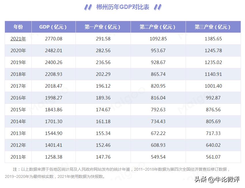 红三角,红三角经济圈