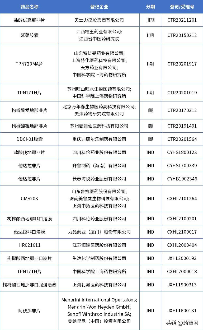 ed新药,首个ed外用药在美获批上市