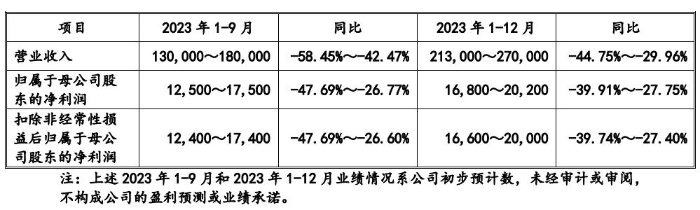 华强电子网ipo进程,深圳华强分拆上市发行价