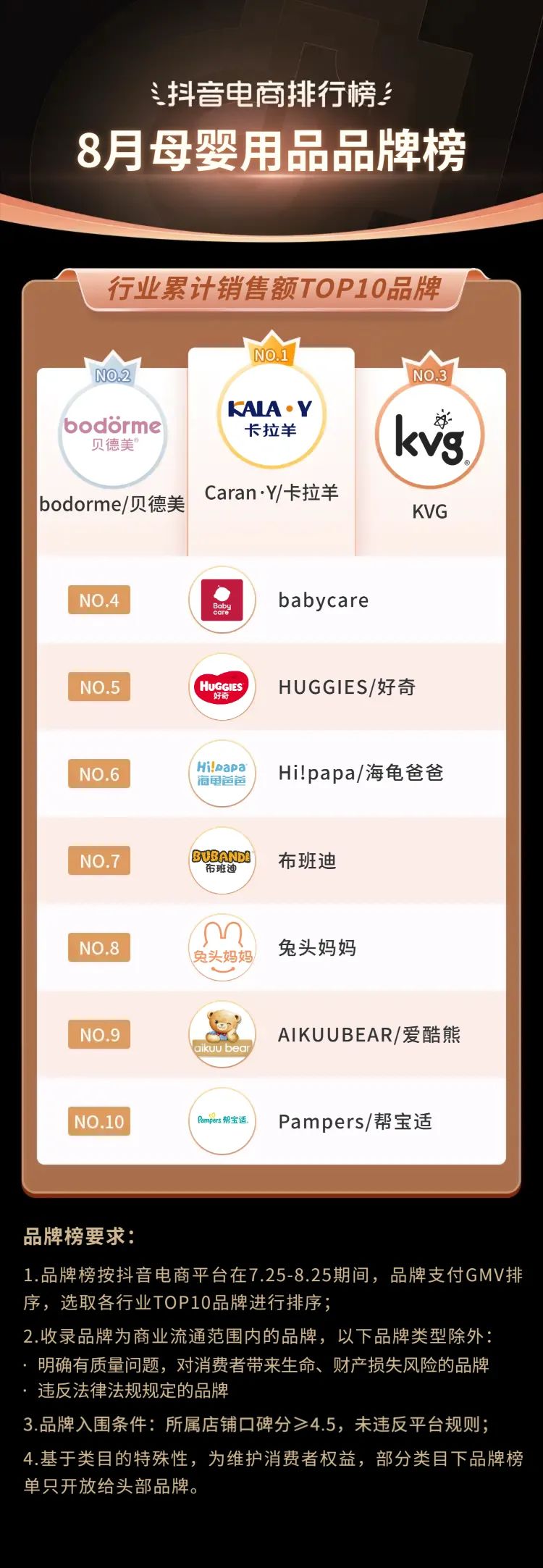 抖音电商2021年热销类目,三月份抖音平台电商带货变化总结