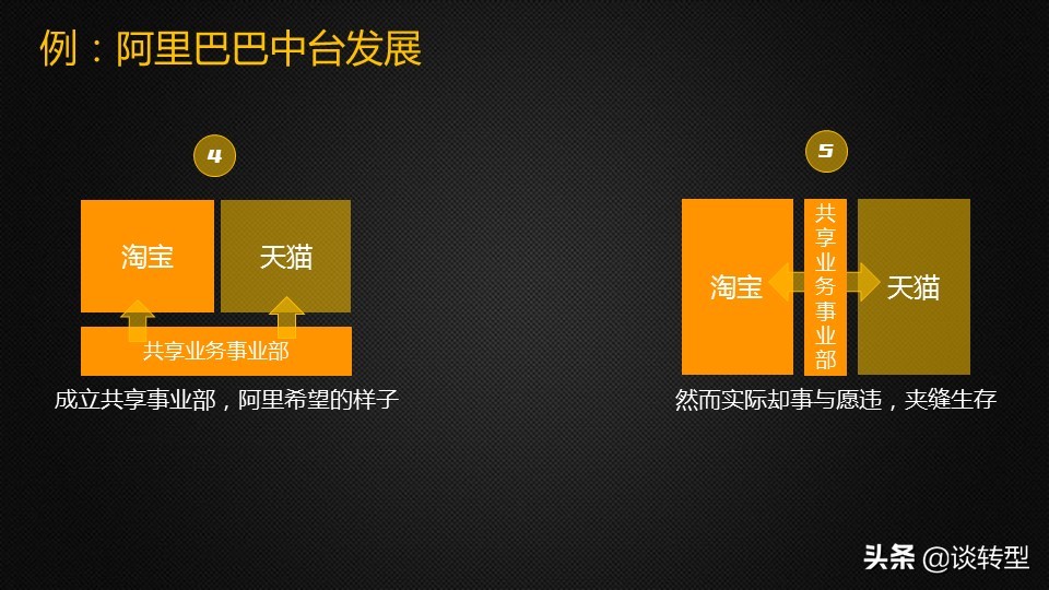 到底什么是企业中台,企业有必要建一个中台吗