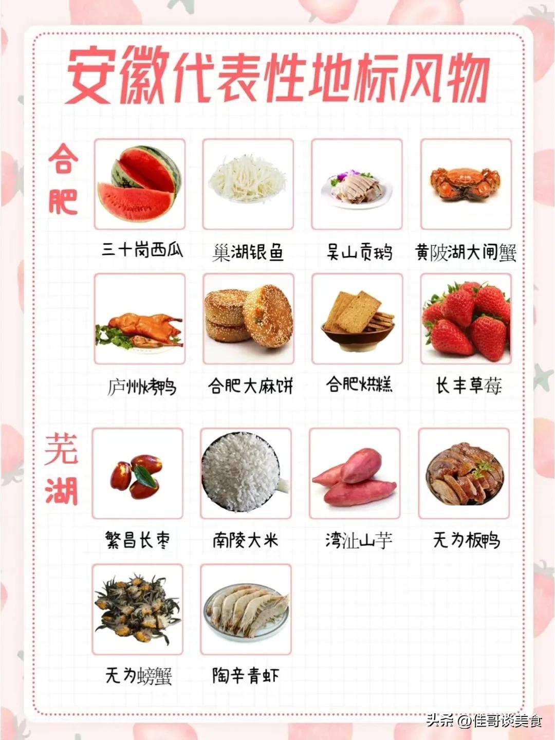 安徽各个地方的特产,安徽各地区特产