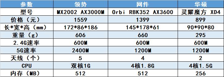 稳定的mesh路由器组网推荐,米家路由器mesh组网测试