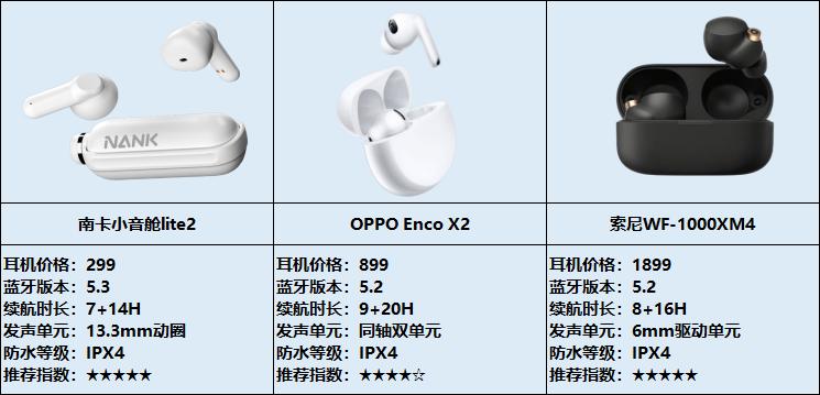 铁三角索尼漫步者入耳蓝牙耳机,蓝牙耳机铁三角漫步者哪个好