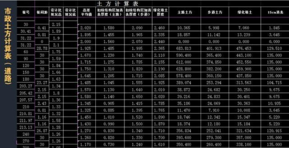 造价员的工程量计算表,95后造价