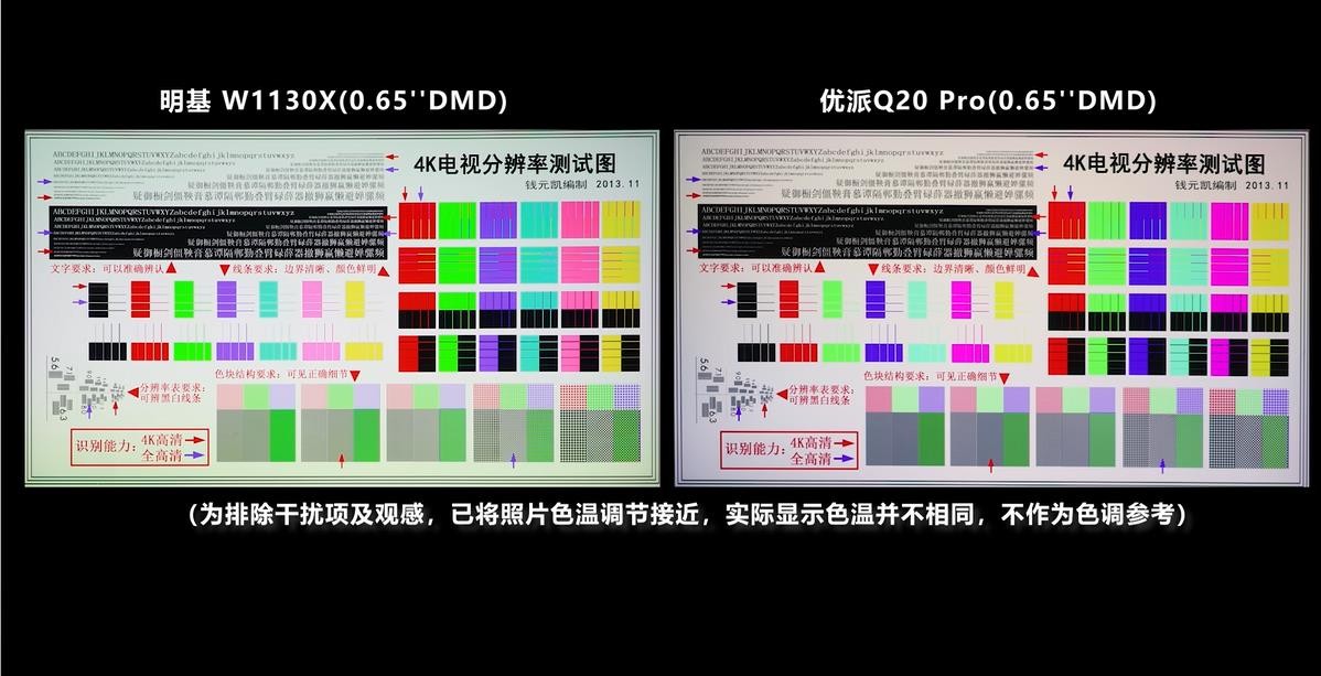 优派PB2030投影机,投影仪推荐平价品牌