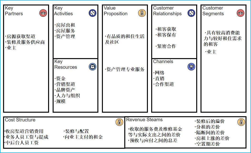 商业模式创新的六大误区,商业模式怎么破局
