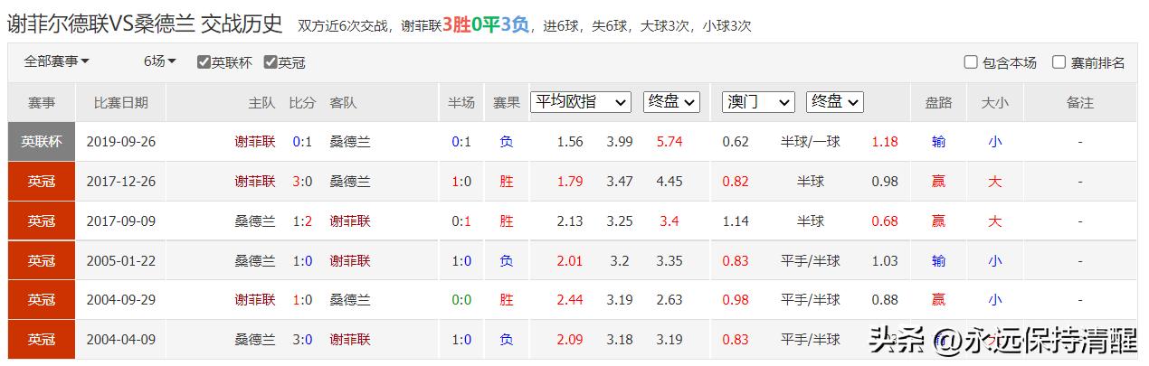 2022欧冠附加赛本菲卡对基辅,基辅迪纳摩91-92赛季欧冠