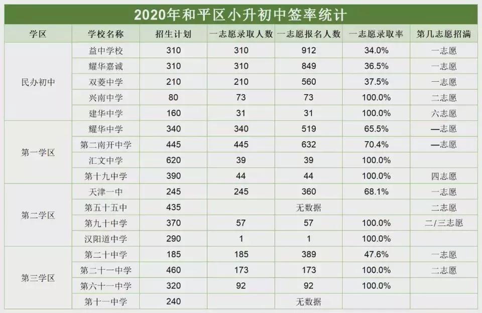 天津民办小学不招生吗,天津以后还有私立小学吗