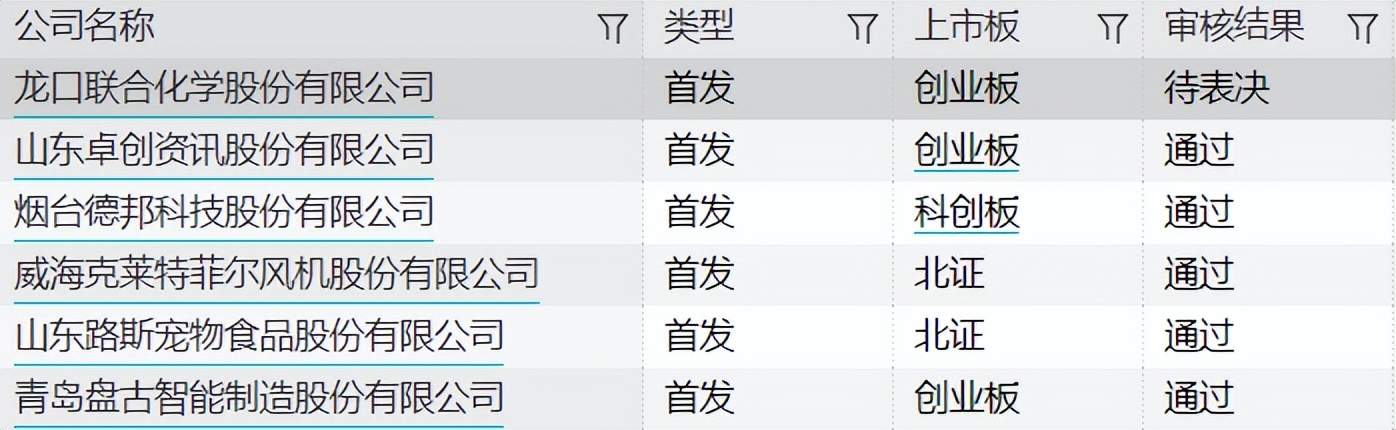 卓创资讯创业板申请受理,卓创资讯科创板