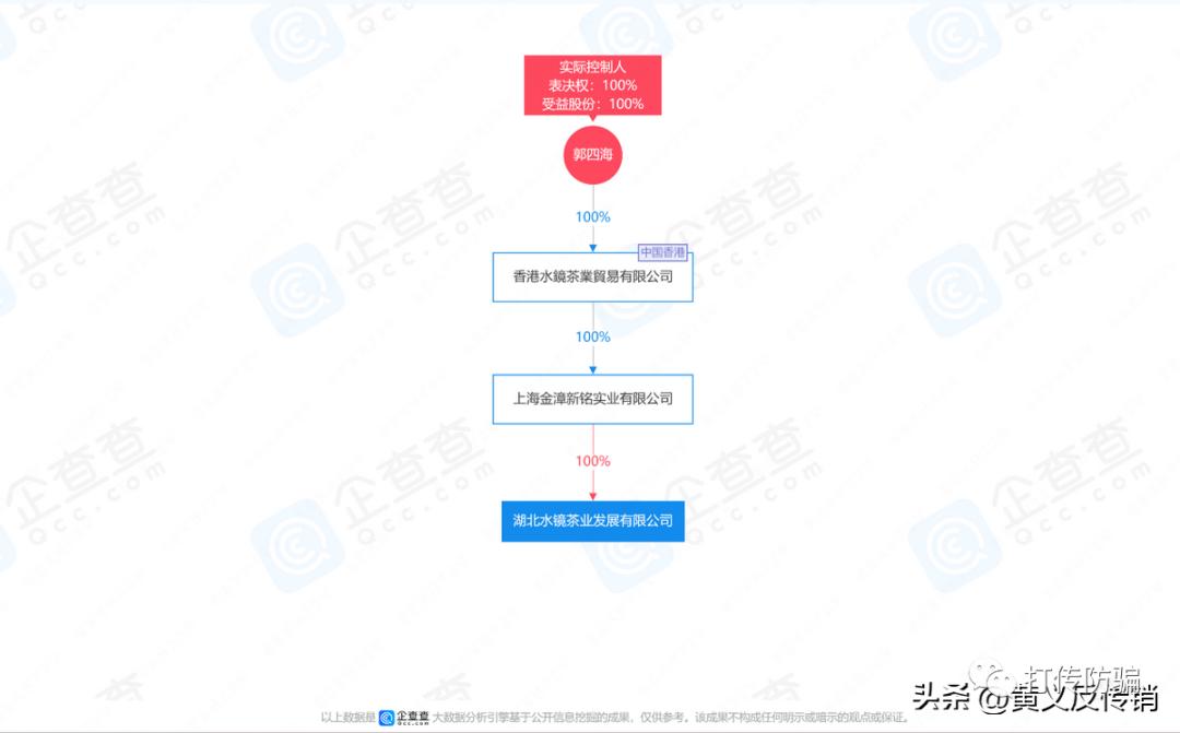 水镜茶业骗局过程,水镜茗茶ftc模式合法吗