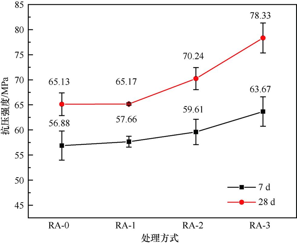 再生骨料混凝土耐久性能研究,再生骨料对混凝土性能的影响