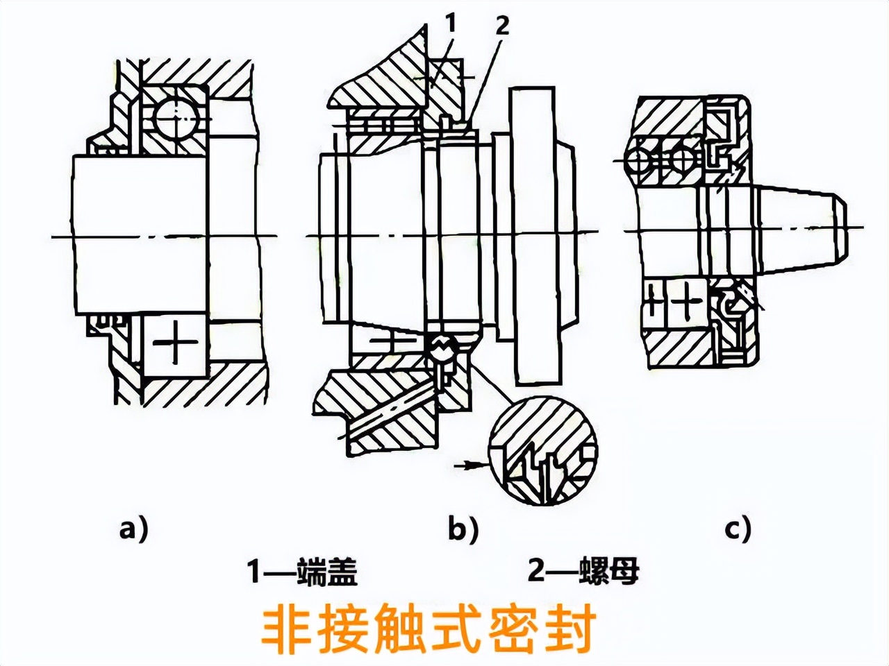 数控铣床主轴部件维修和调试