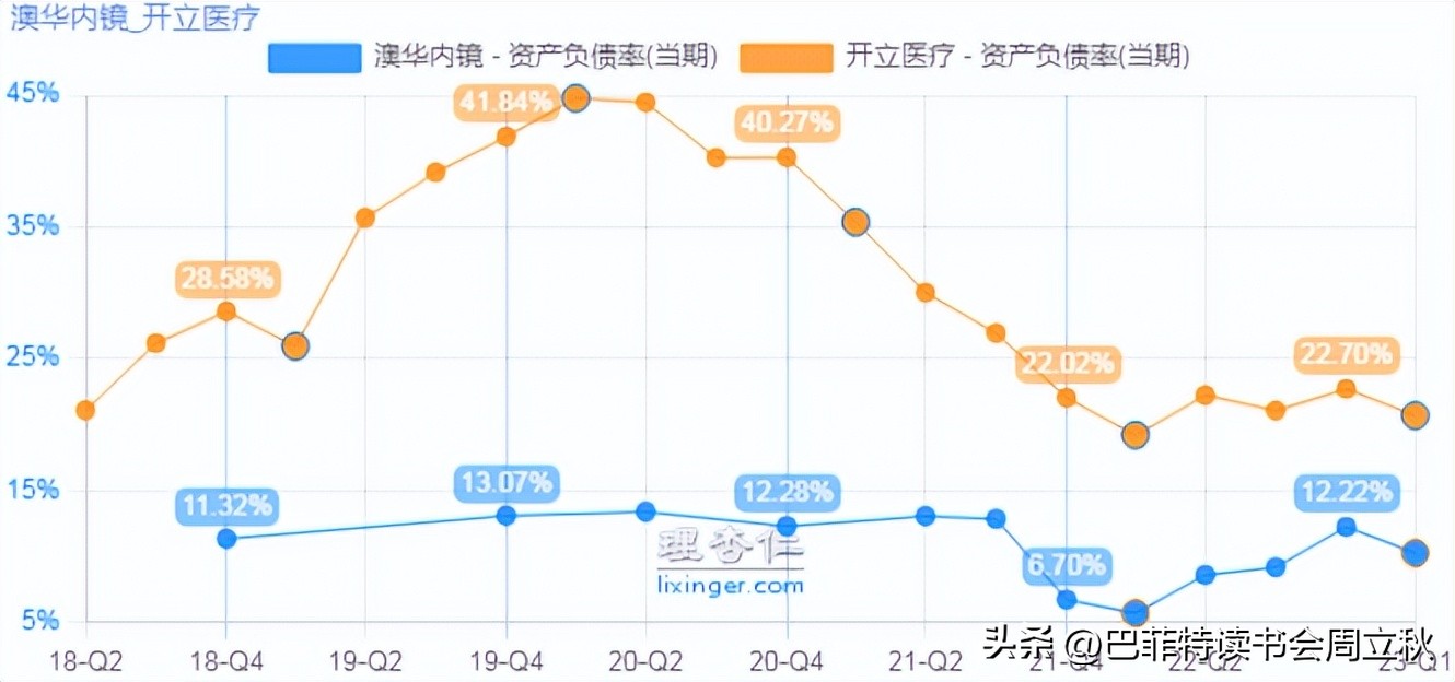 光学镜头投资机会,高精度定位投资机会