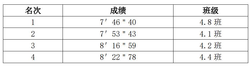 华阳实验小学|绿茵点亮少年梦，足球转动新未来