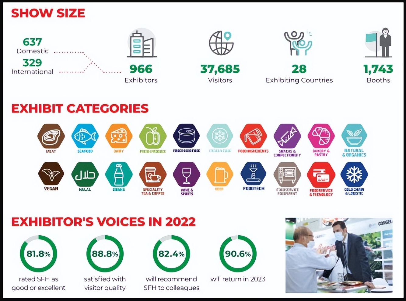 为什么选择SEOULFOOD2023韩国国际食品展？