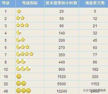 QQ号最多值多少钱,十多年的QQ号值钱么