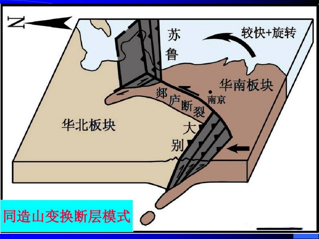 什么是郯庐断裂带,郯庐断裂带历史上的地震