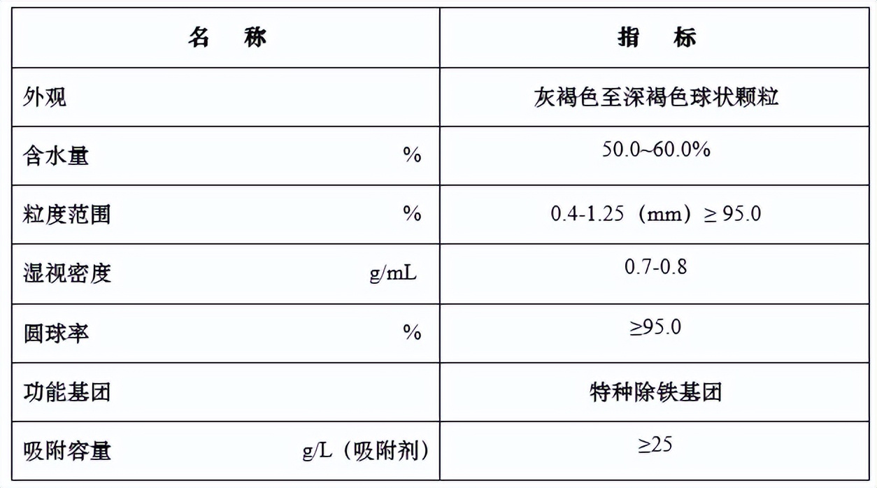 湿法冶金浸出的三个主要过程,湿法冶金浸出