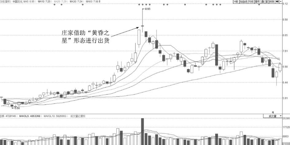 哪些k线形态预示股票回涨,预示大盘见底的第一种k线