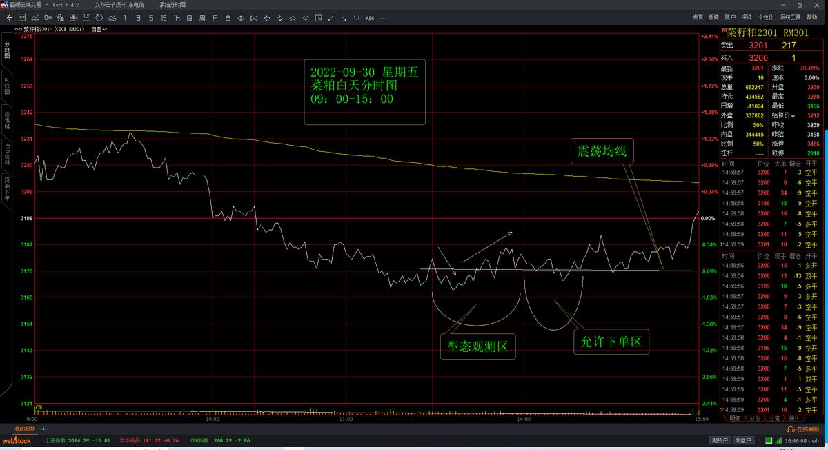 期货短线趋势判断技巧,期货短线的走势与预测