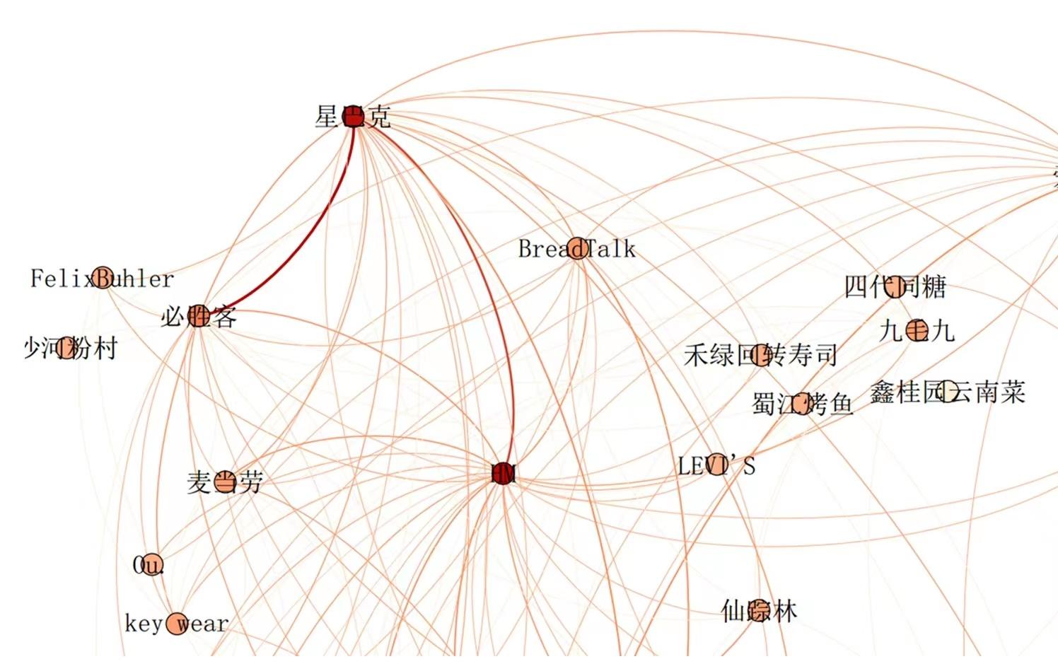 16l关联规则：为什么啤酒和尿布一起卖？