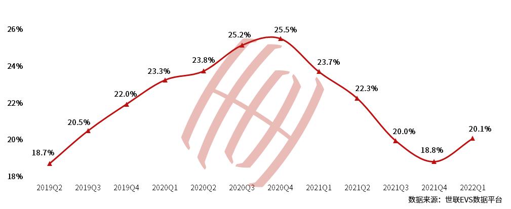 深圳空置率,深圳写字楼部分租金跌超四成新闻