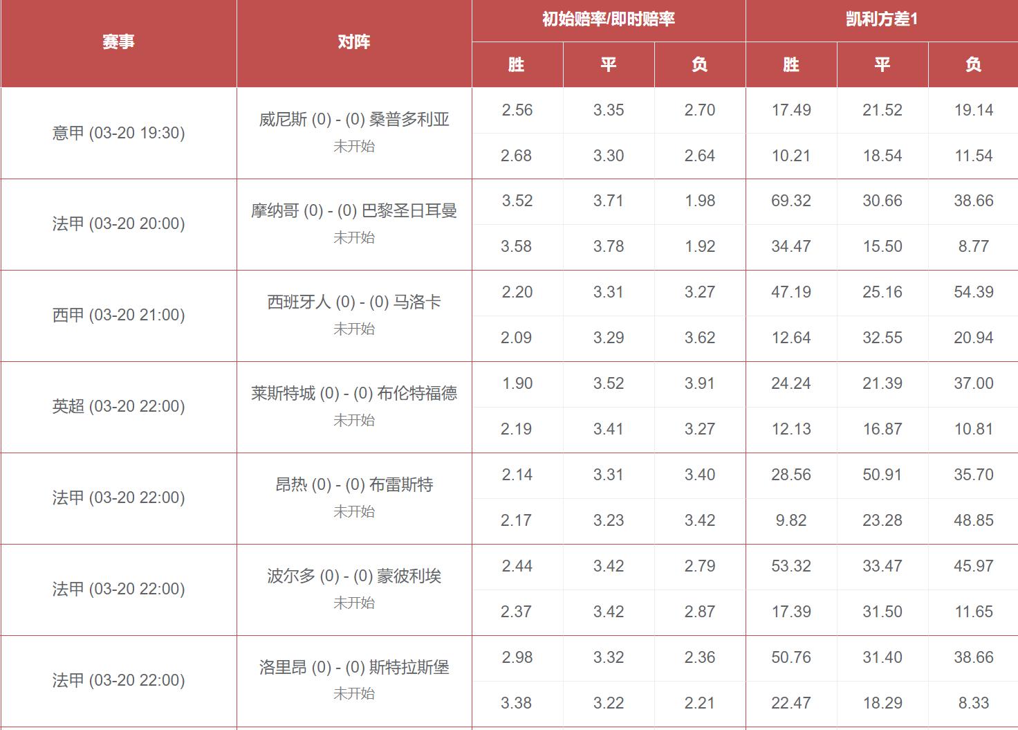 足彩凯利离散指数分析,凯利方差足彩