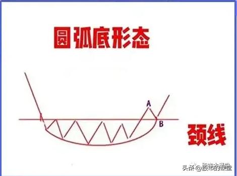 学习真正的股票市场知识,教你了解股票知识点大全