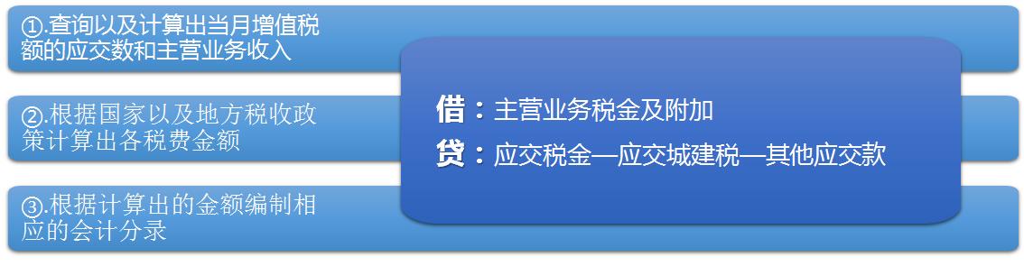 财务部经理的岗位说明书,财务部岗位详细讲解