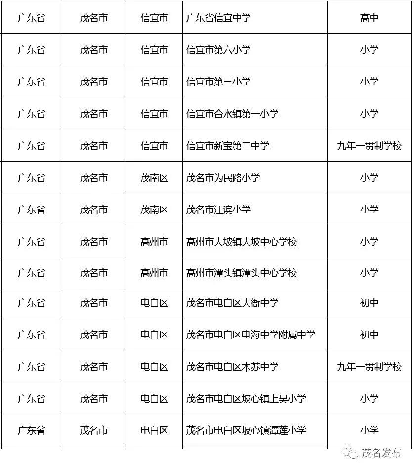 全省青少年校园足球特色学校,全国校园足球特色学校广东