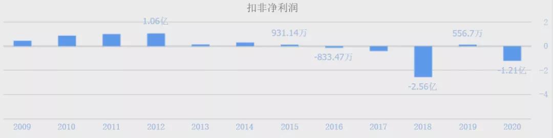 谷爱凌涨停,谷爱凌和股票有什么关系