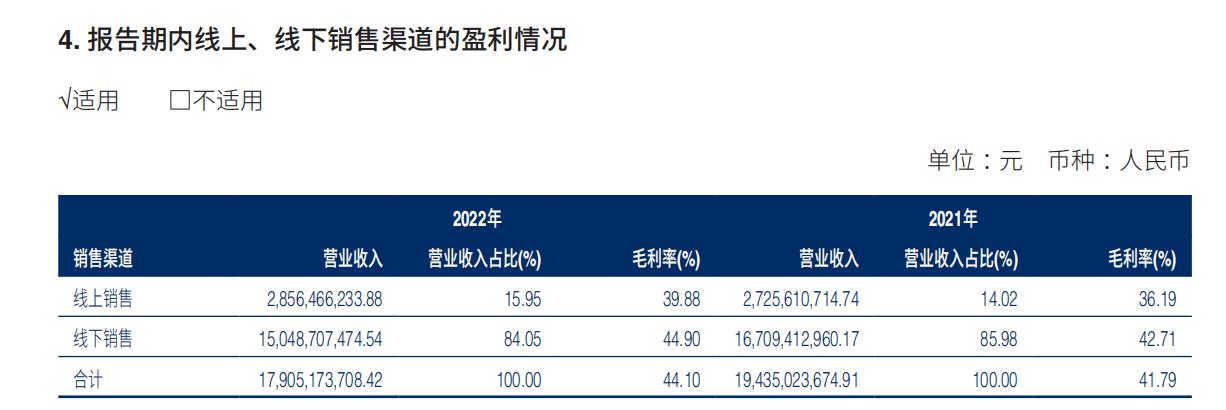 海澜之家转型快时尚品牌,细数海澜之家如何实现品牌年轻化