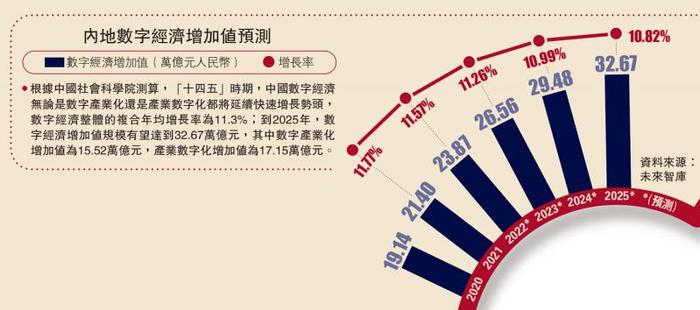 各专业就业薪资图表总结,计算专业好就业薪资高