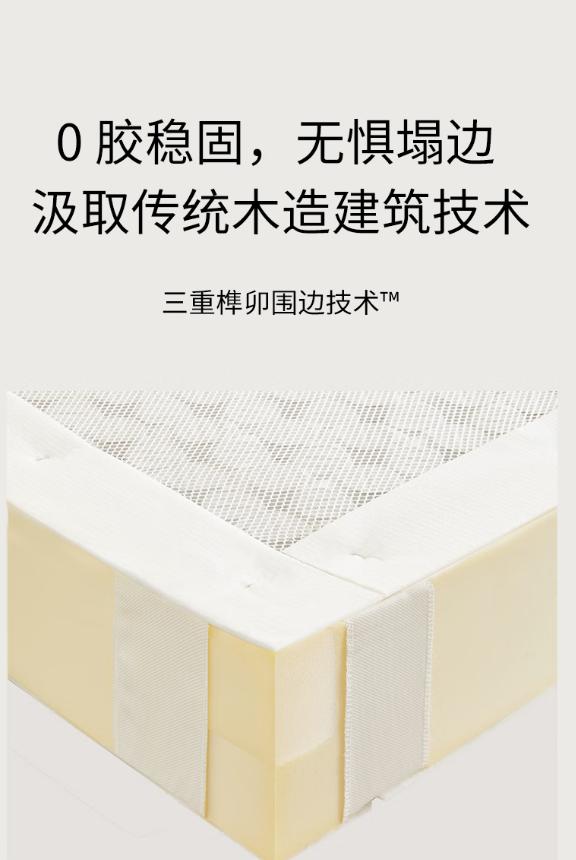 床垫行业的现状和未来,揭露床垫行业